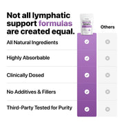 VELUNEA Lymphatic Balance